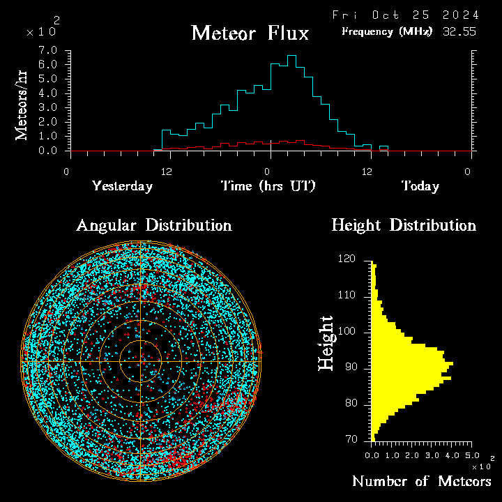 20241025_esrange_flux.png