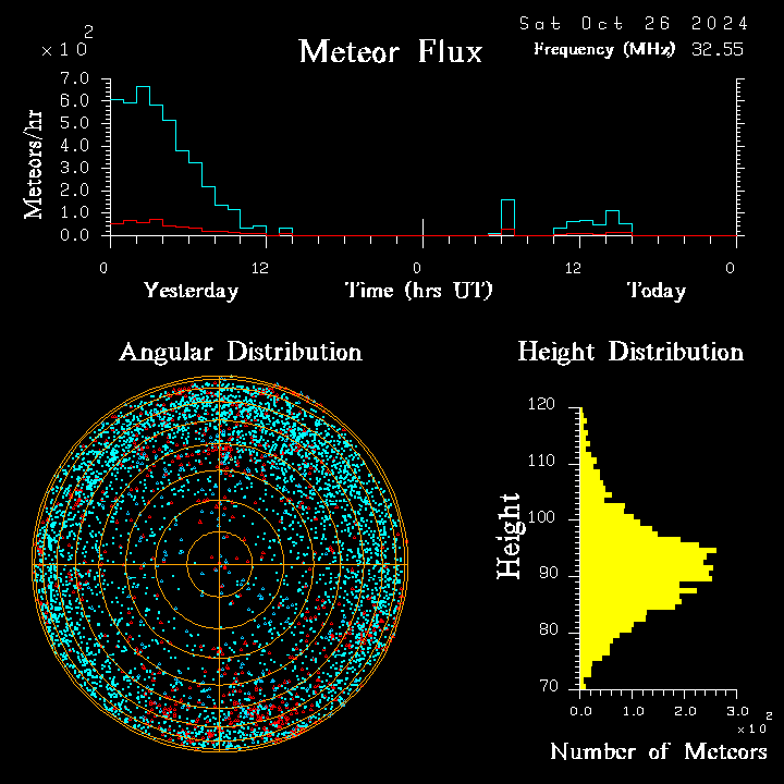 20241026_esrange_flux.png