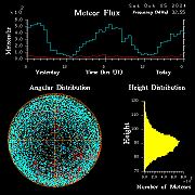 20241005_esrange_flux