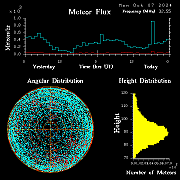 20241007_esrange_flux