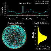 20241008_esrange_flux