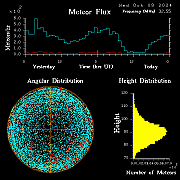 20241009_esrange_flux