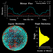 20241014_esrange_flux