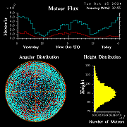 20241015_esrange_flux
