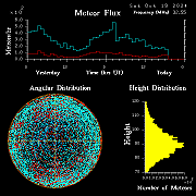 20241019_esrange_flux