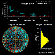 20241020_esrange_flux