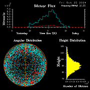 20241025_esrange_flux