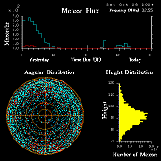 20241026_esrange_flux