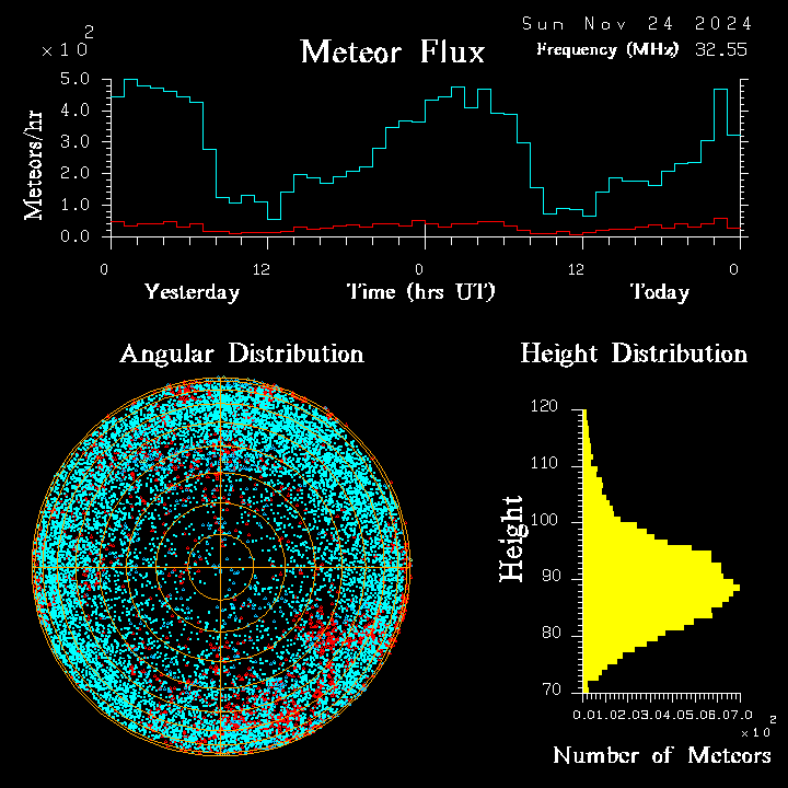 20241124_esrange_flux.png