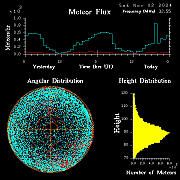 20241102_esrange_flux