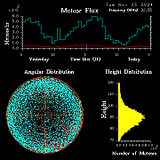 20241105_esrange_flux