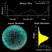 20241108_esrange_flux