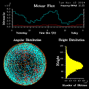 20241112_esrange_flux
