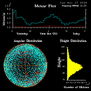 20241117_esrange_flux