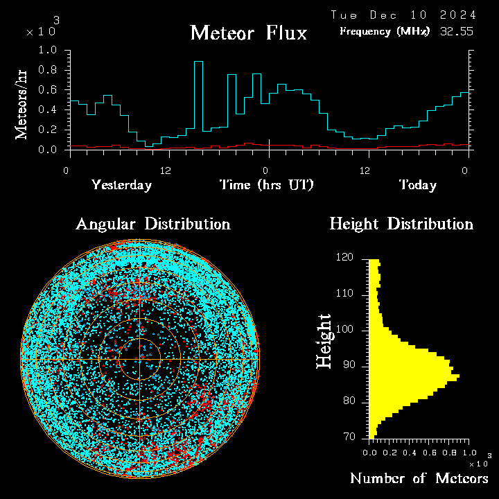 20241210_esrange_flux.png