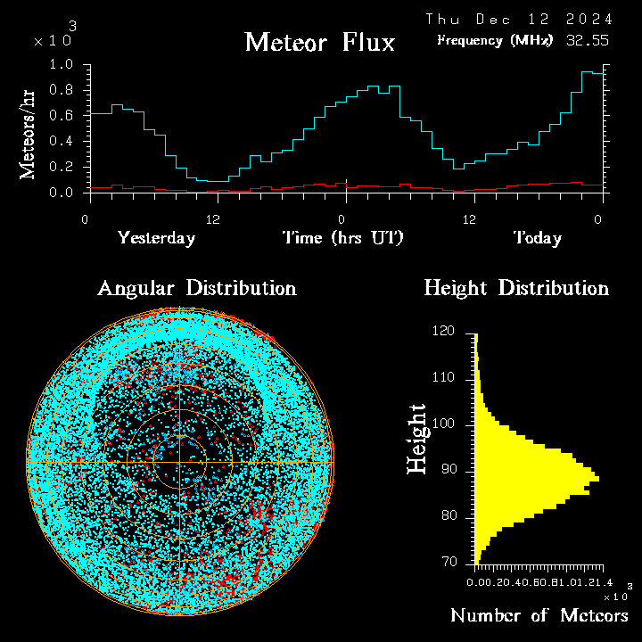 20241212_esrange_flux.png