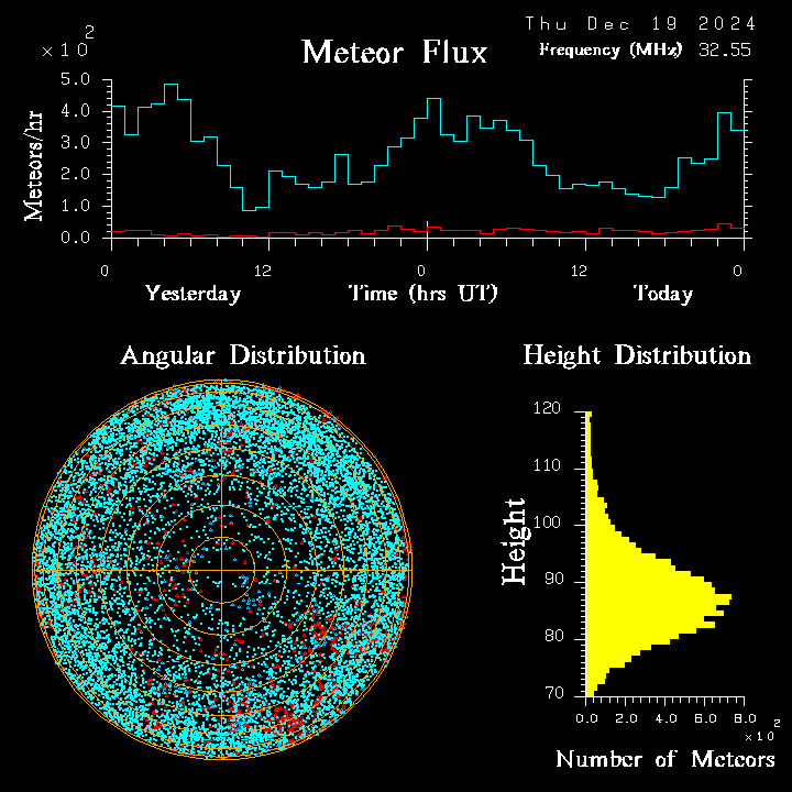 20241219_esrange_flux.png