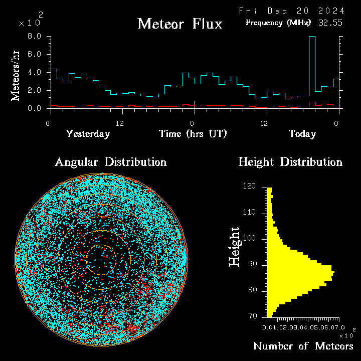 20241220_esrange_flux.png