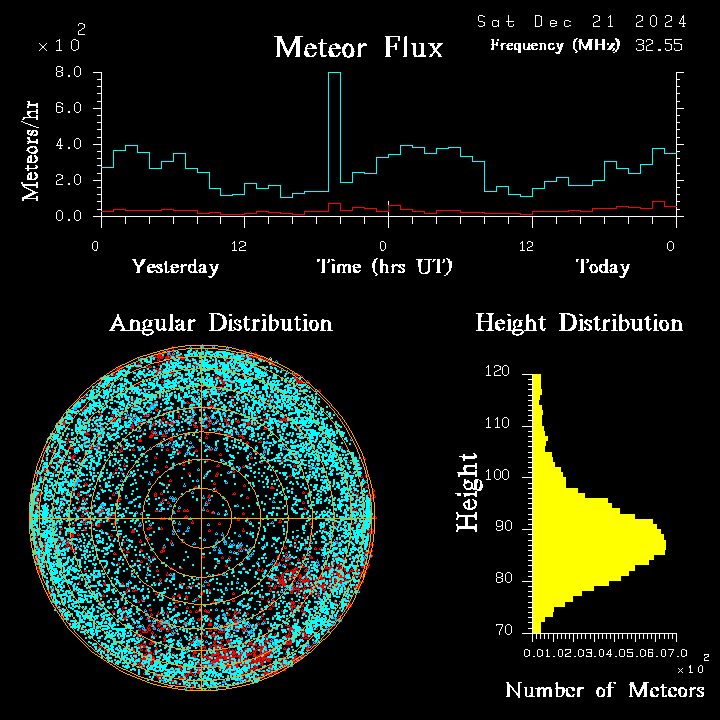 20241221_esrange_flux.png