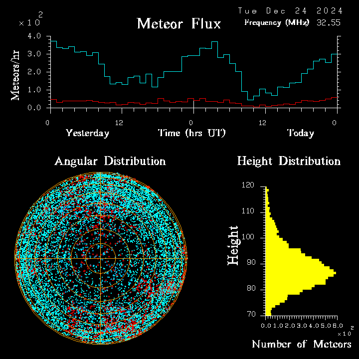 20241224_esrange_flux.png