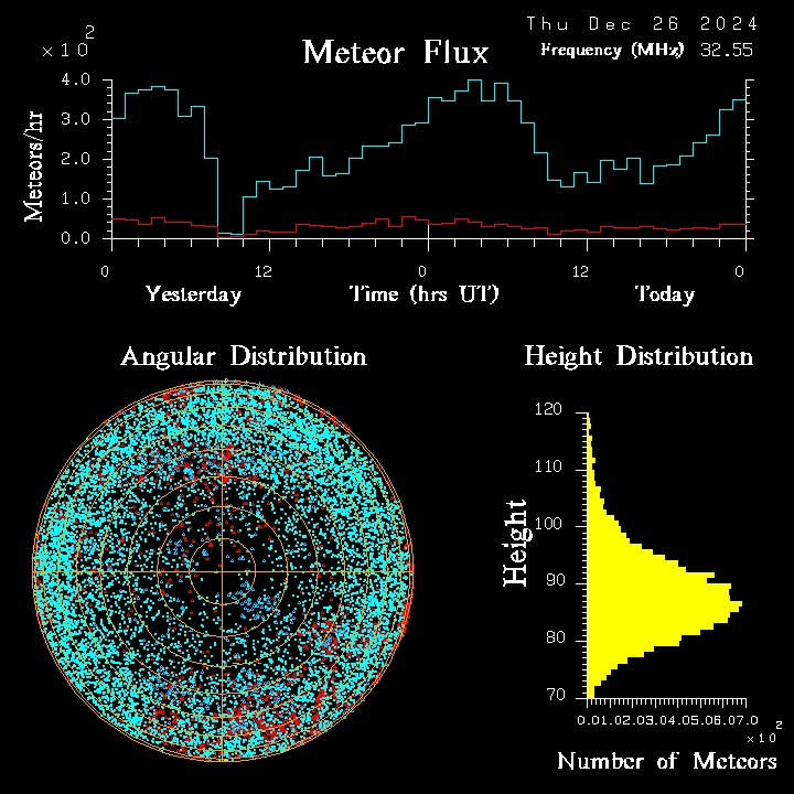 20241226_esrange_flux.png