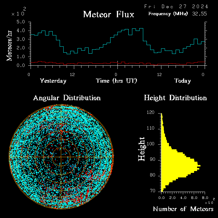 20241227_esrange_flux.png