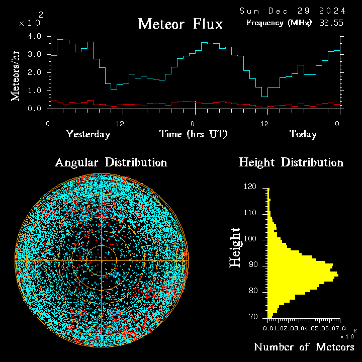 20241229_esrange_flux.png