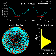 20241211_esrange_flux
