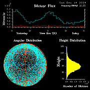 20241214_esrange_flux
