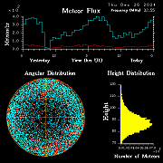 20241226_esrange_flux