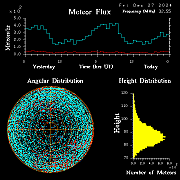 20241227_esrange_flux