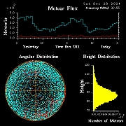 20241228_esrange_flux