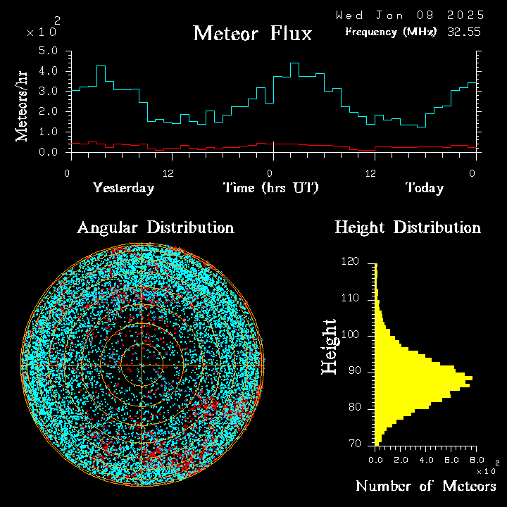 20250108_esrange_flux.png