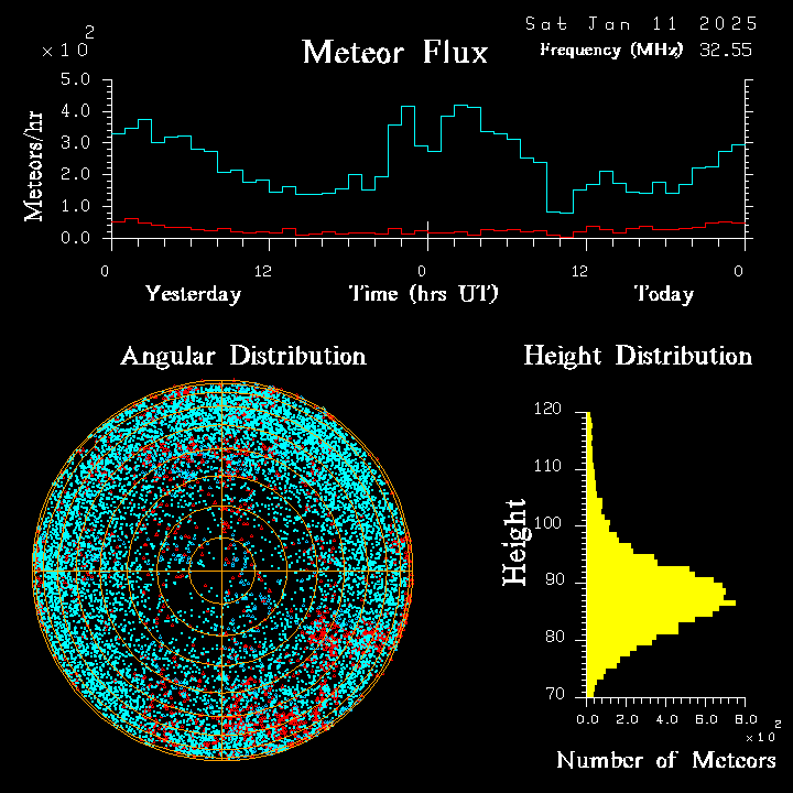 20250111_esrange_flux.png