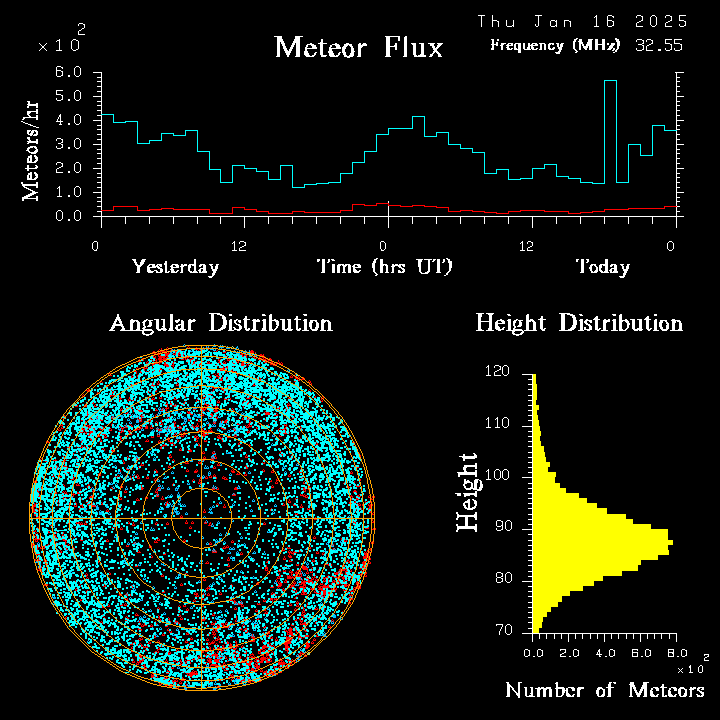20250116_esrange_flux.png