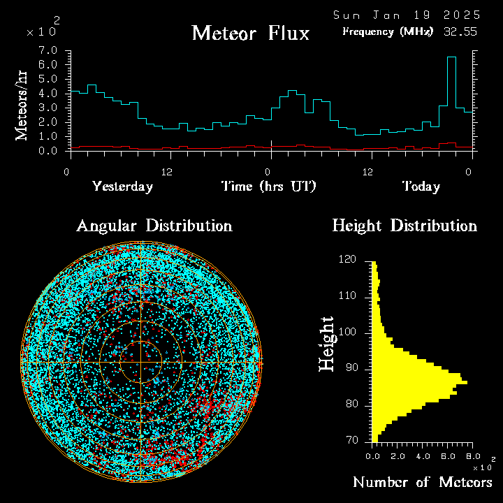 20250119_esrange_flux.png