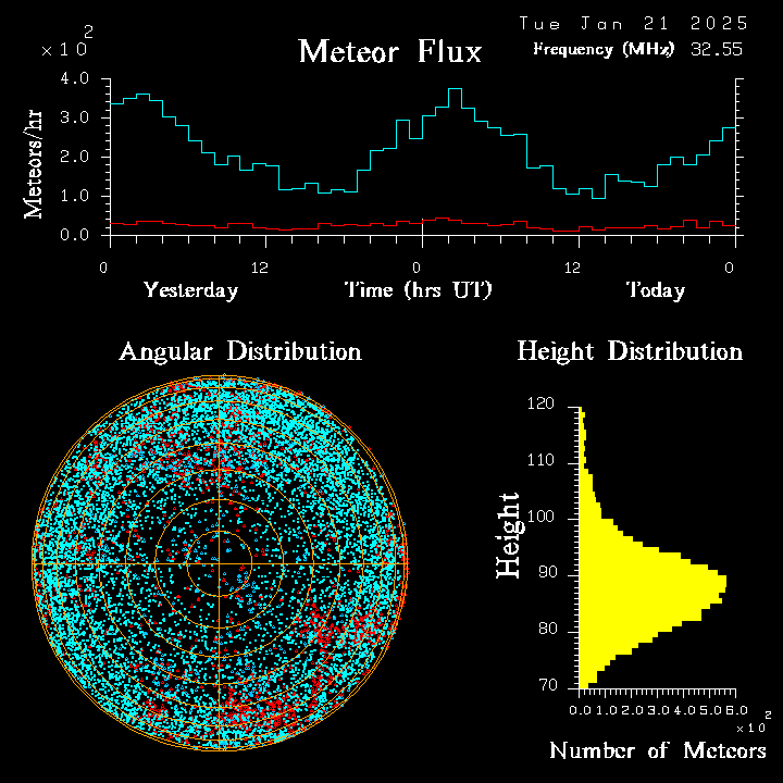 20250121_esrange_flux.png