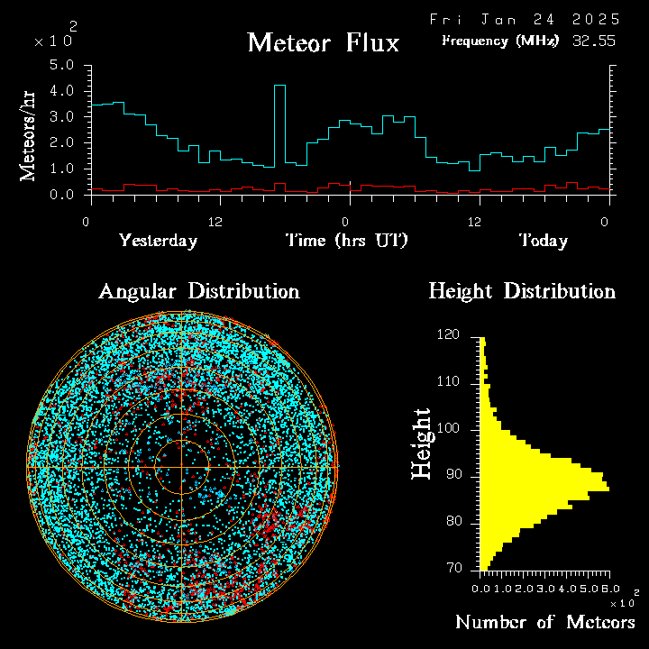 20250124_esrange_flux.png