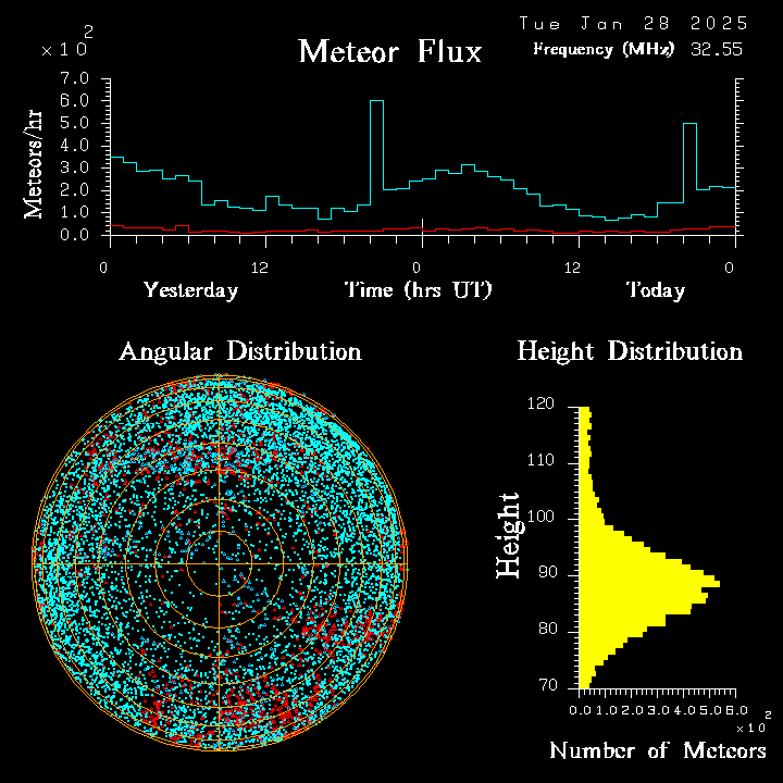20250128_esrange_flux.png