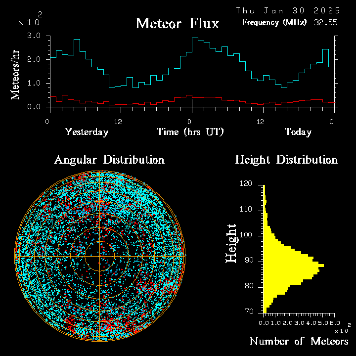 20250130_esrange_flux.png