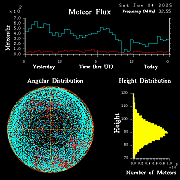 20250104_esrange_flux