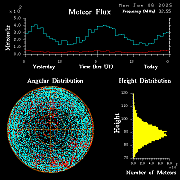 20250106_esrange_flux