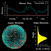 20250111_esrange_flux