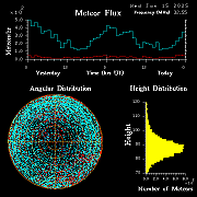 20250115_esrange_flux