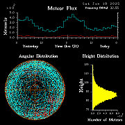 20250118_esrange_flux