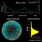 20250119_esrange_flux