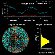 20250131_esrange_flux