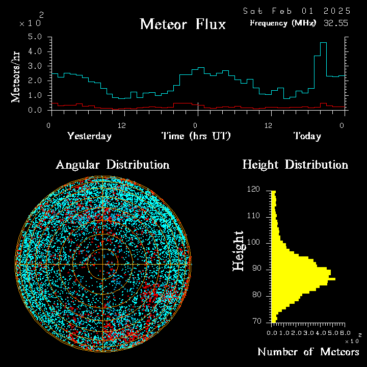 20250201_esrange_flux.png