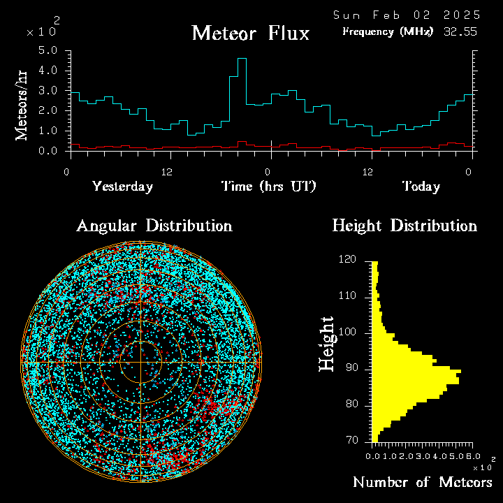 20250202_esrange_flux.png