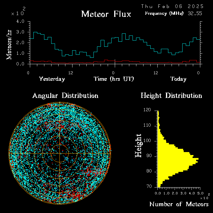 20250206_esrange_flux.png
